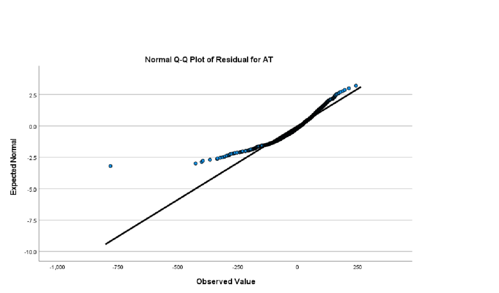 screenshot of a chart